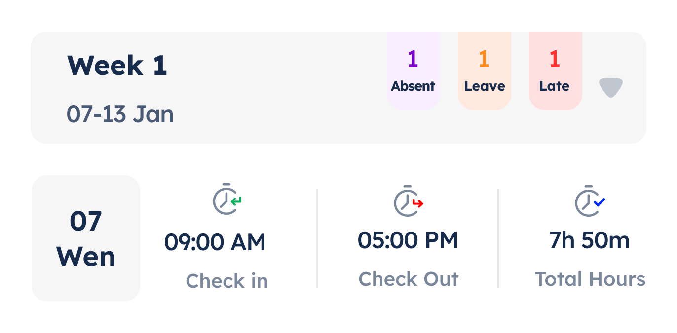 Week 1 attendance summary for January 7-13 showing 1 absent, 1 leave, and 1 late; for Wednesday the 7th, check-in at 9:00 AM, check-out at 5:00 PM, totaling 7 hours and 50 minutes.